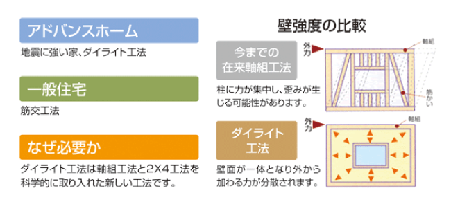 耐震構造画像01