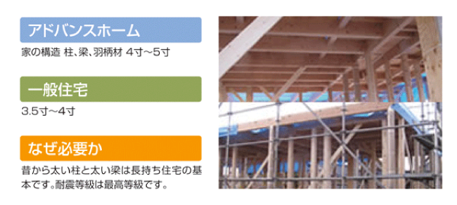 耐震構造画像02